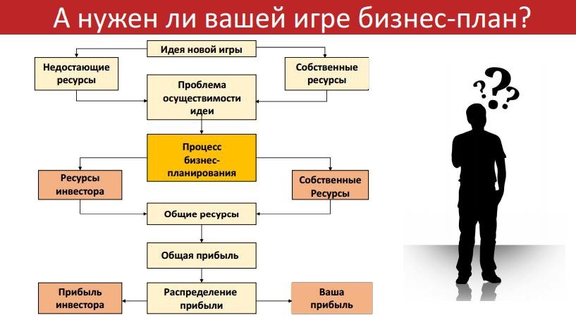 Бизнес план в школу