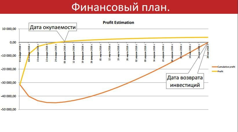 Складчик бизнес план