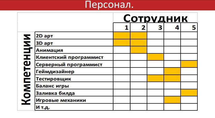 Бизнес план программирование