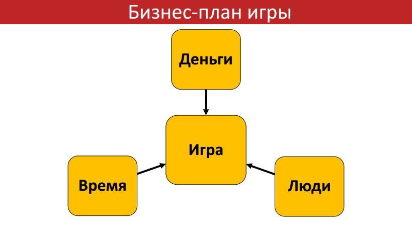 Кюнет бизнес план