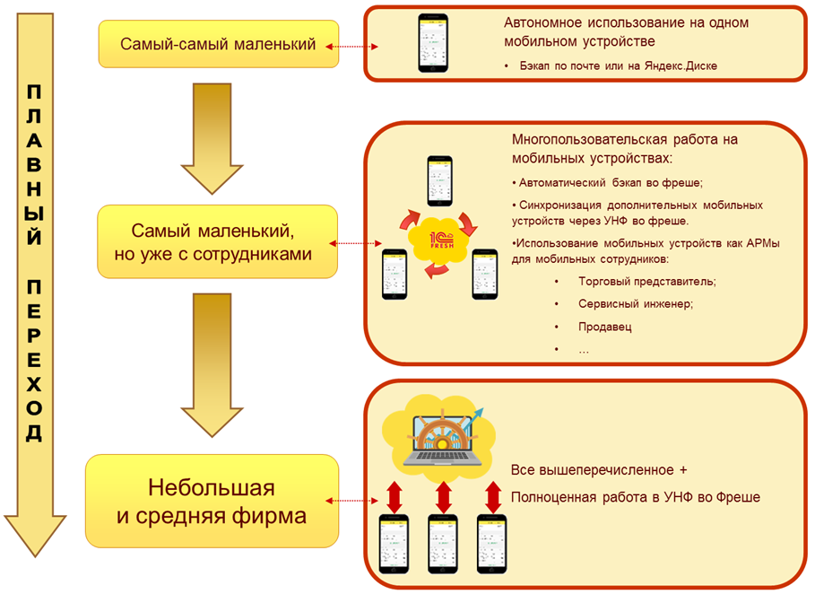 План разработки мобильного приложения