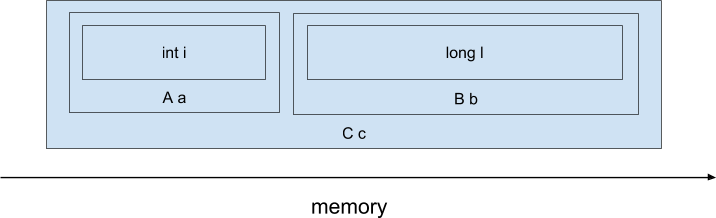 Место Java в мире HFT - 2