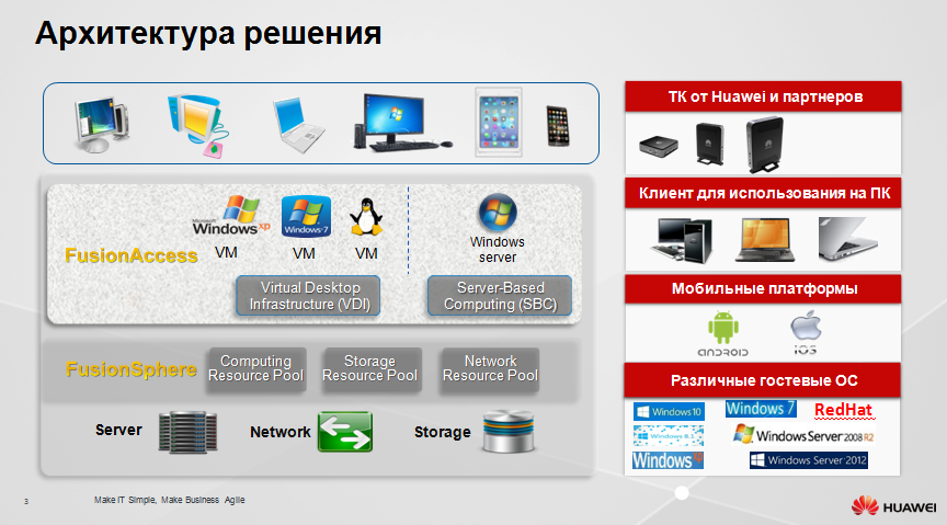 Защищенное рабочее место на базе VDI Huawei FusionCloud Desktop Solution 6.1 - 3