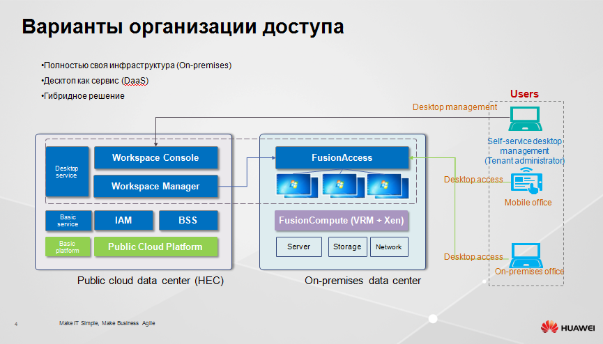 Защищенное рабочее место на базе VDI Huawei FusionCloud Desktop Solution 6.1 - 4