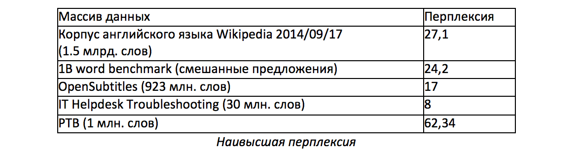 Проблемы безопасности и главные достижения ИИ - 2