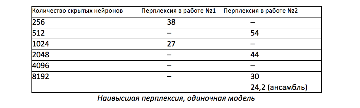 Проблемы безопасности и главные достижения ИИ - 3