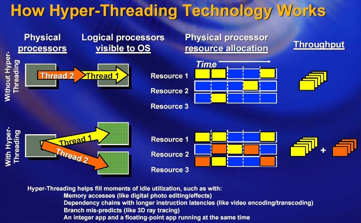 В качестве временного решения можно запретить HyperThreading в настройках UEFI