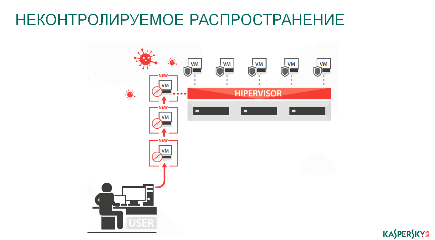 «Лаборатория Касперского»: Правильная защита «облаков» - 12