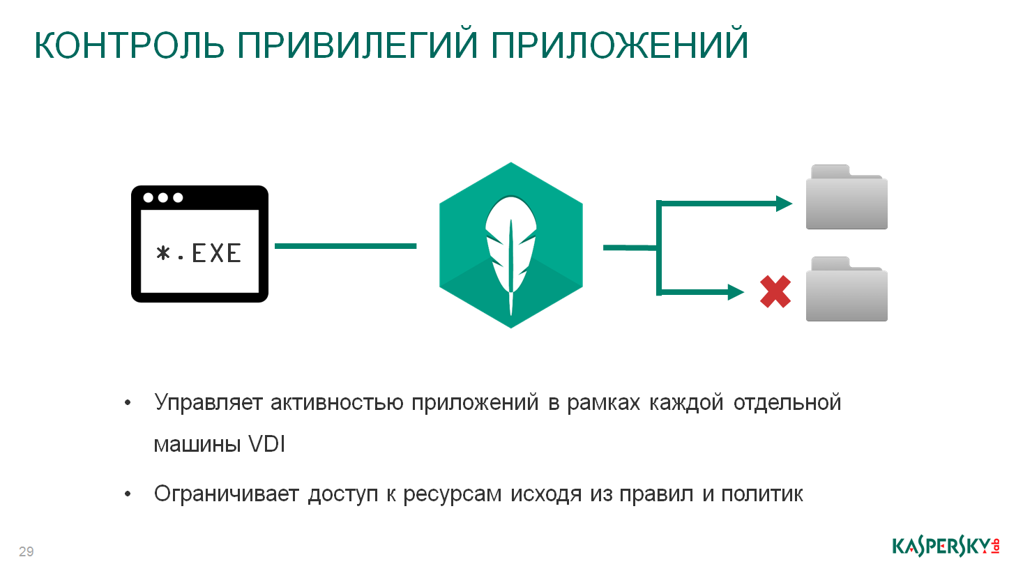 Правильная защита