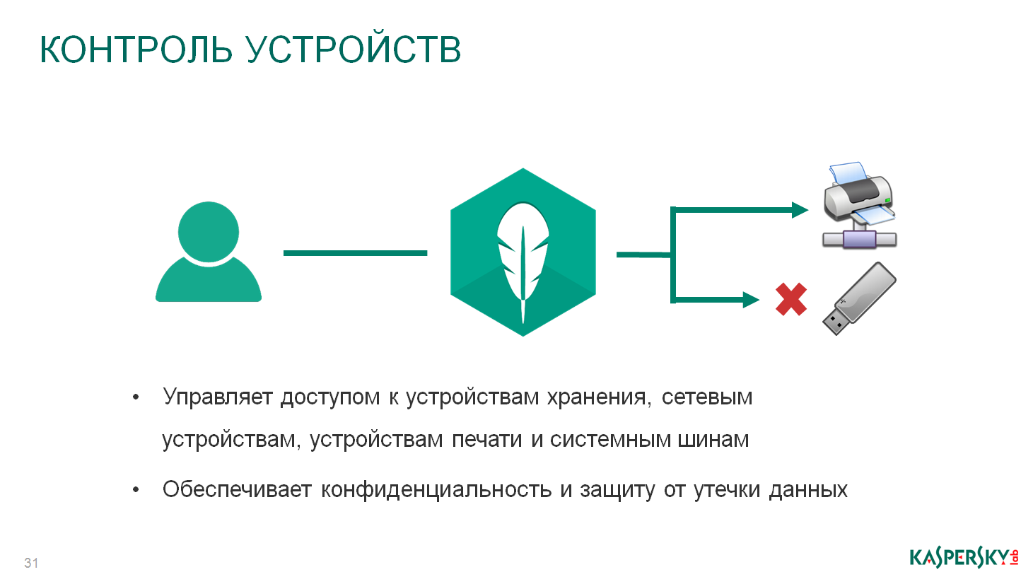 Правильная защита