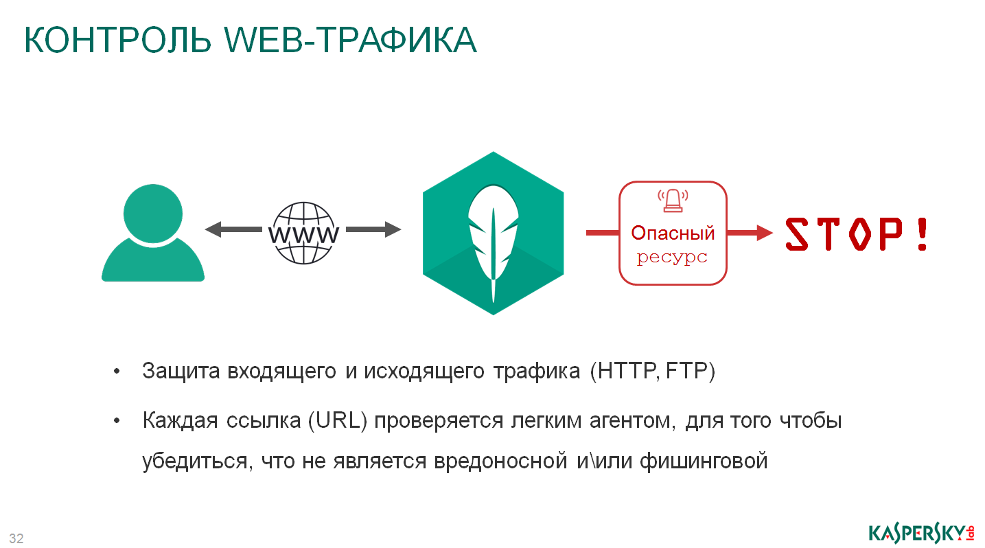 Защитить правильно