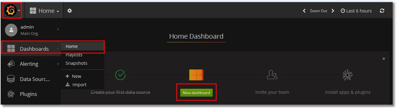 Add dashboard to Grafana