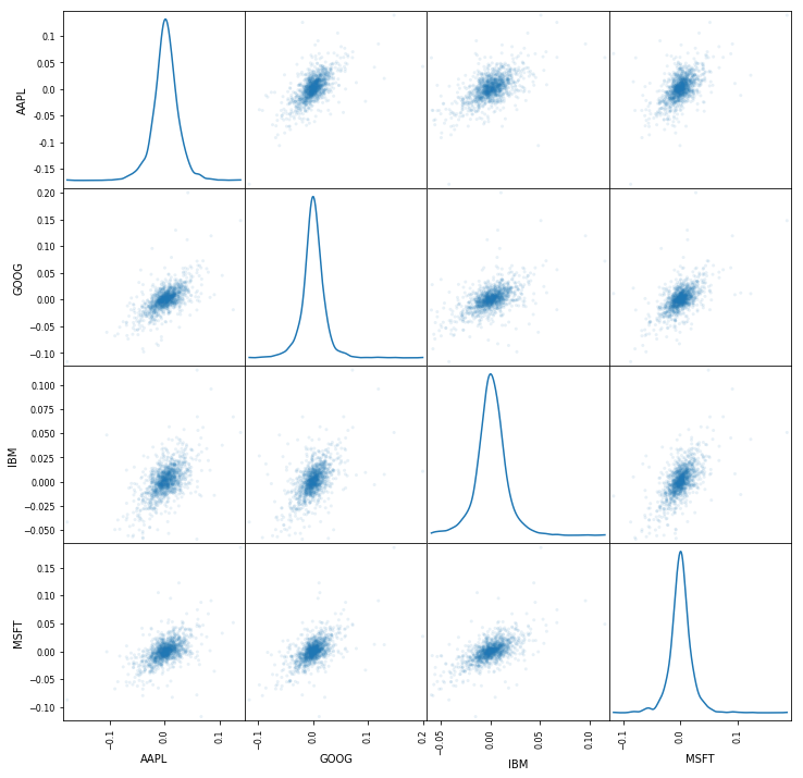 Модуль graph