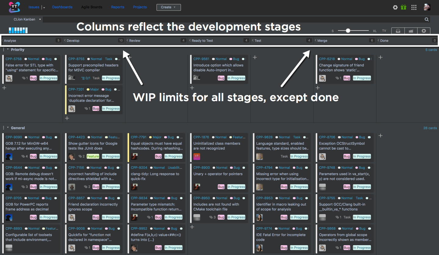 Show status. YOUTRACK Kanban. Status Bar CLION.