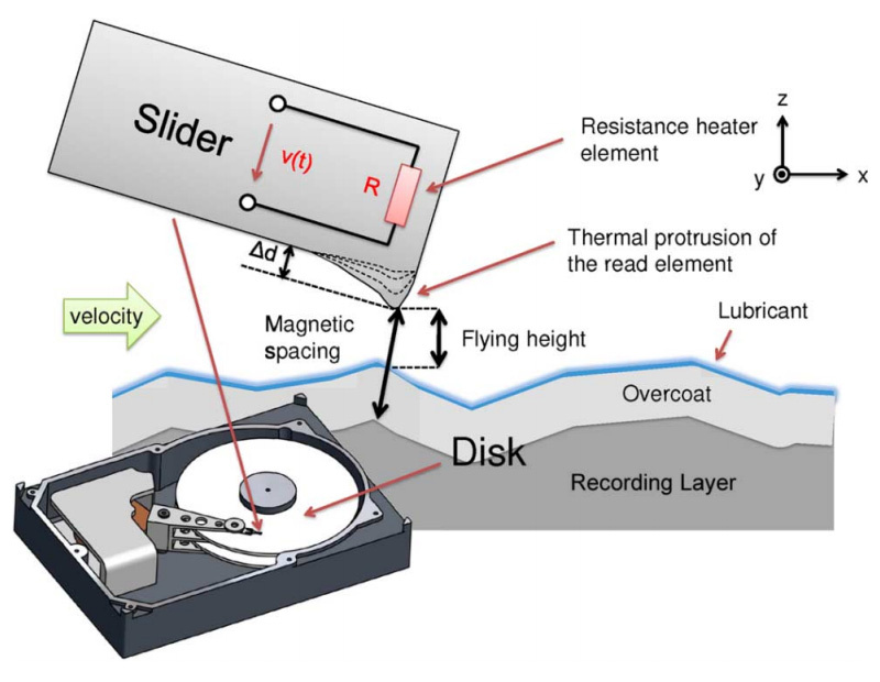 Восстановление нулевой дорожки hdd