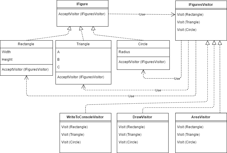 Паттерны uml. Uml паттерна Visitor. Паттерн посетитель. Компоновщик (шаблон проектирования). Паттерн компоновщик.