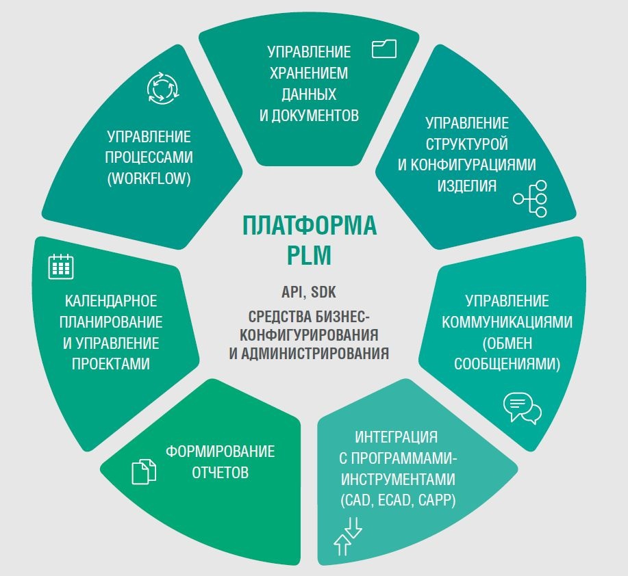 Введение в управление проектами внедрения erp систем