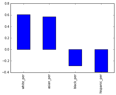 Делаем data science-портфолио: история через данные - 9