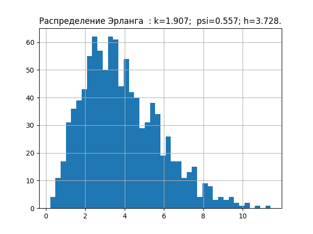 Минимальная база