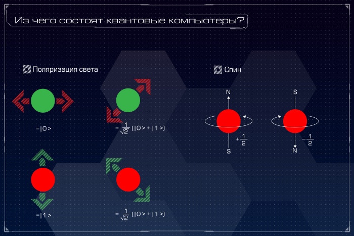 Устройство квантового компьютера схема