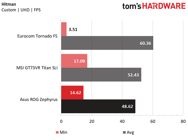 Gtx max q. GTX 1080 Max-q.