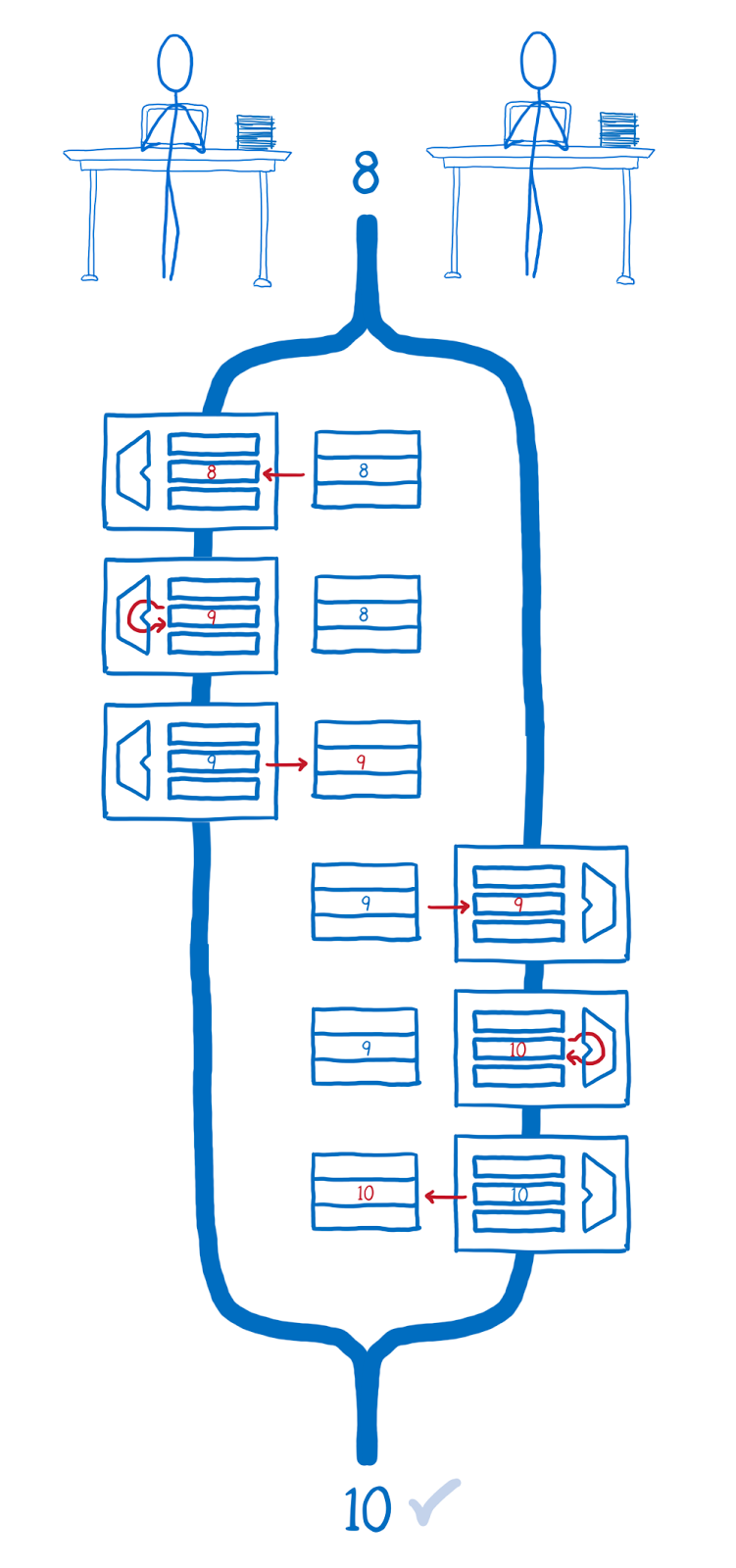 ArrayBuffer и SharedArrayBuffer в JavaScript, часть 3: гонки потоков и Atomics - 10