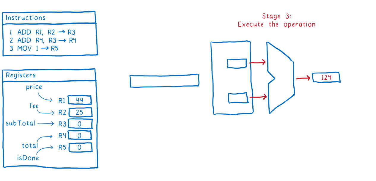 ArrayBuffer и SharedArrayBuffer в JavaScript, часть 3: гонки потоков и Atomics - 24