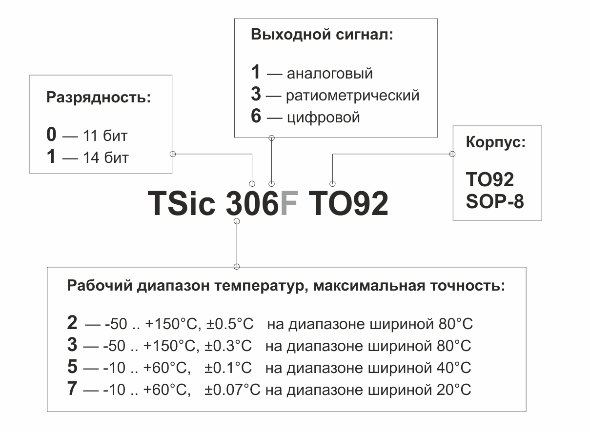 Разрядность сигнала. Цифровые датчики Информатика. Цифровые датчики температуры TSIC. Аналоговые и Дискретные датчики. Датчик температуры сплит-система погрешность измерения температуры.