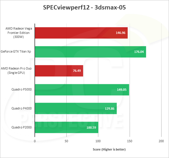 Radeon vega 3 graphics. Видеокарта радеон Вега 3. Видеокарта АМД радеон Вега 3 Графикс. Видеокарта AMD Radeon Vega 3 для ноутбука. AMD Radeon Vega 3 Graphics тесты в играх.