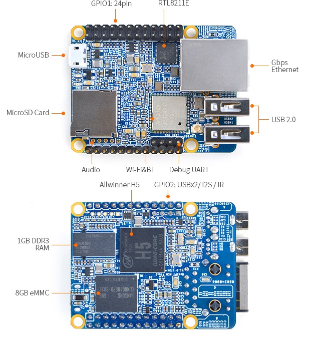 Плата NanoPi Neo Plus2 лишена видеовыхода, но в остальном габариты не дают о себе знать