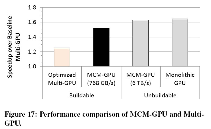 Будущее сложных GPU за многочиповой упаковкой