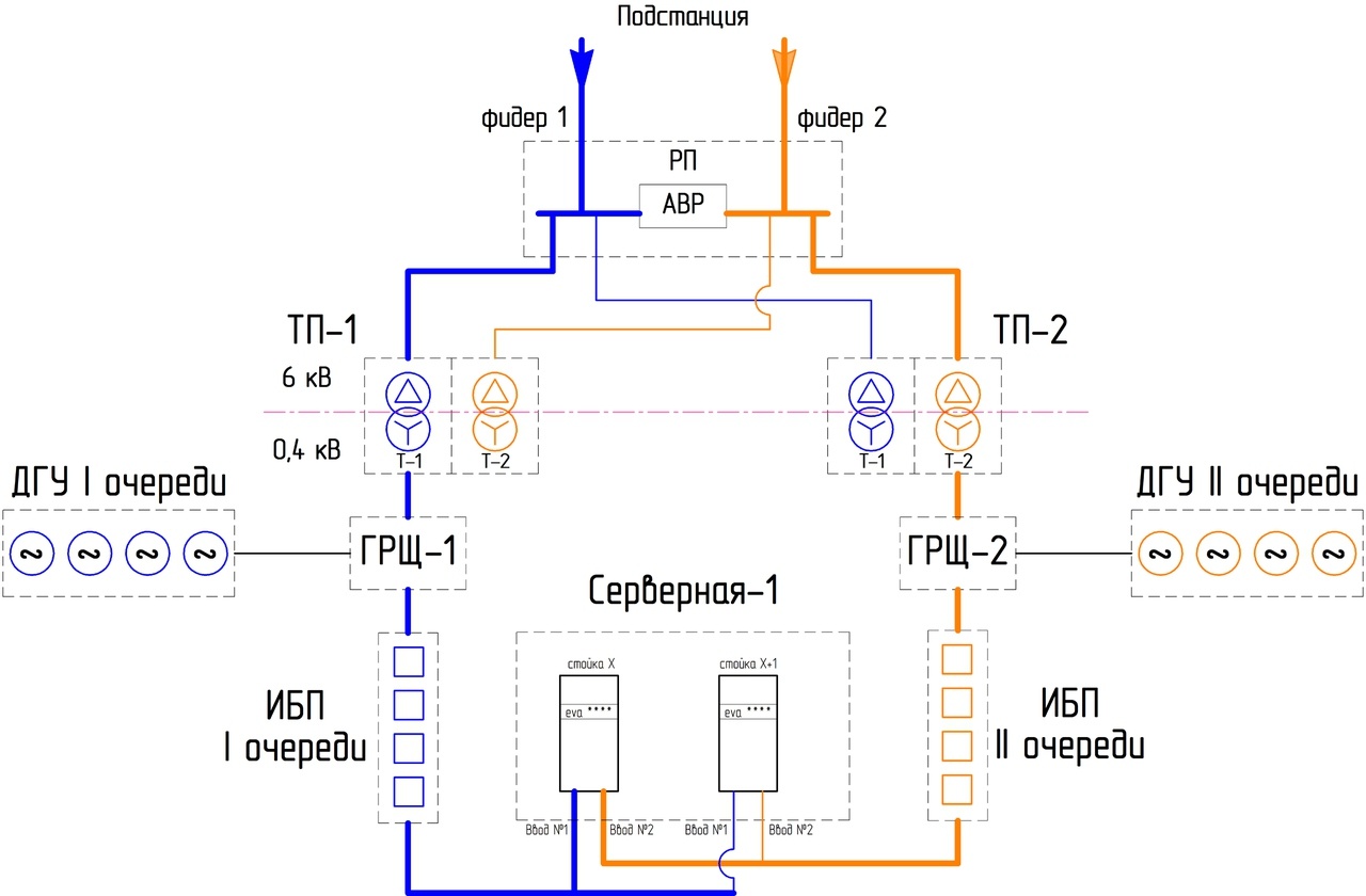 Схема фидера подстанции