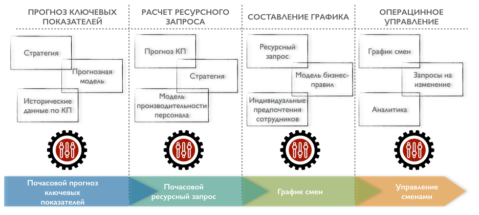 Другой взгляд на управление персоналом в ритейле: опыт ZOZO RCAM - 5