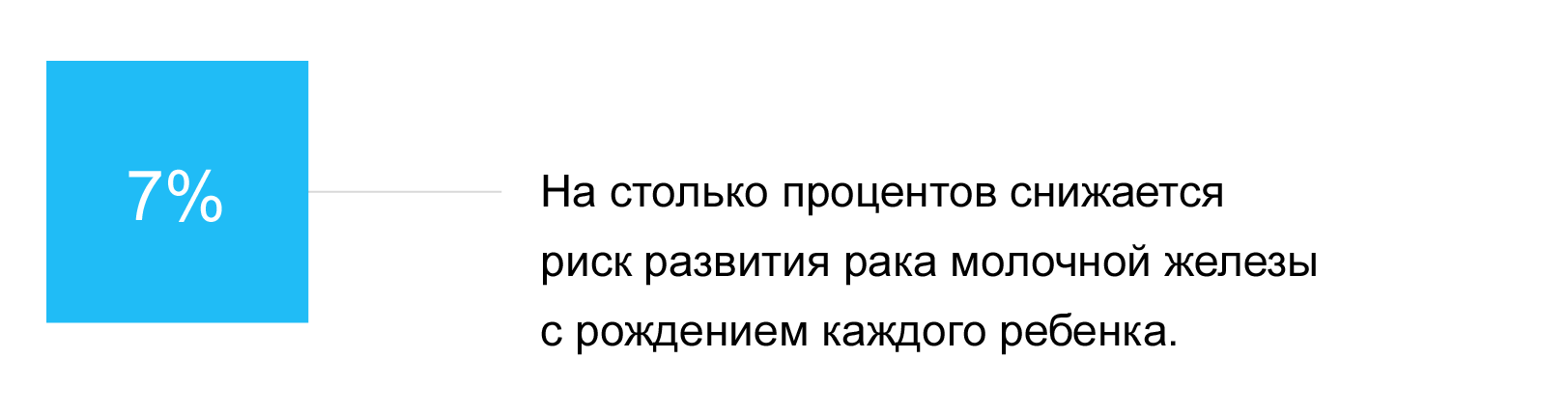 Что за болезнь: рак. Риски и мифы - 14