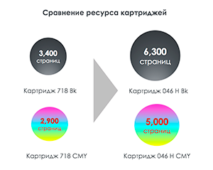 От домашнего офиса до корпорации: новые лазерные устройства из линейки Canon i-SENSYS - 4