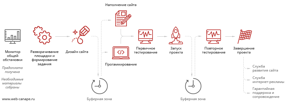 Open source проекты для тестировщиков