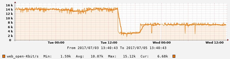 Автоматизация IP-сети. Часть2 – Мониторинг скорости открытия Веб страниц - 8