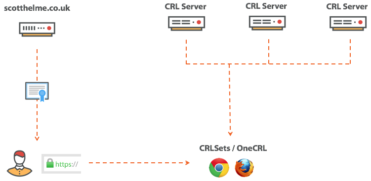 Отзыв сертификатов не работает - 10