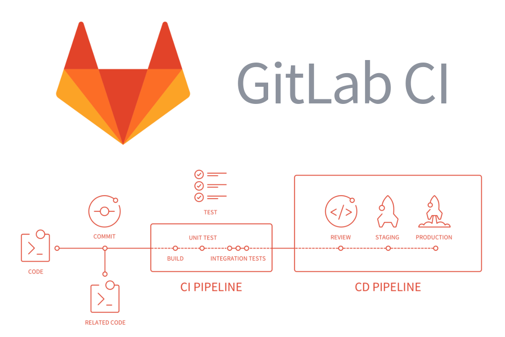 Gitlab создание проекта