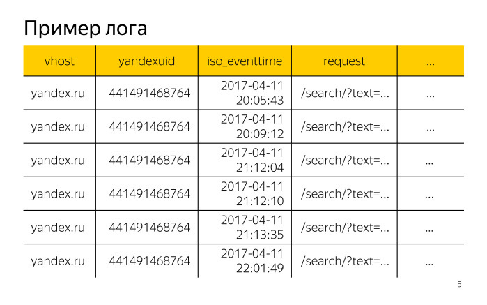 Лекция о двух библиотеках Яндекса для работы с большими данными - 2