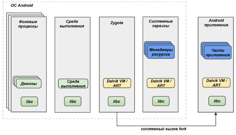 Проблемы безопасности Android-приложений: классификация и анализ - 2