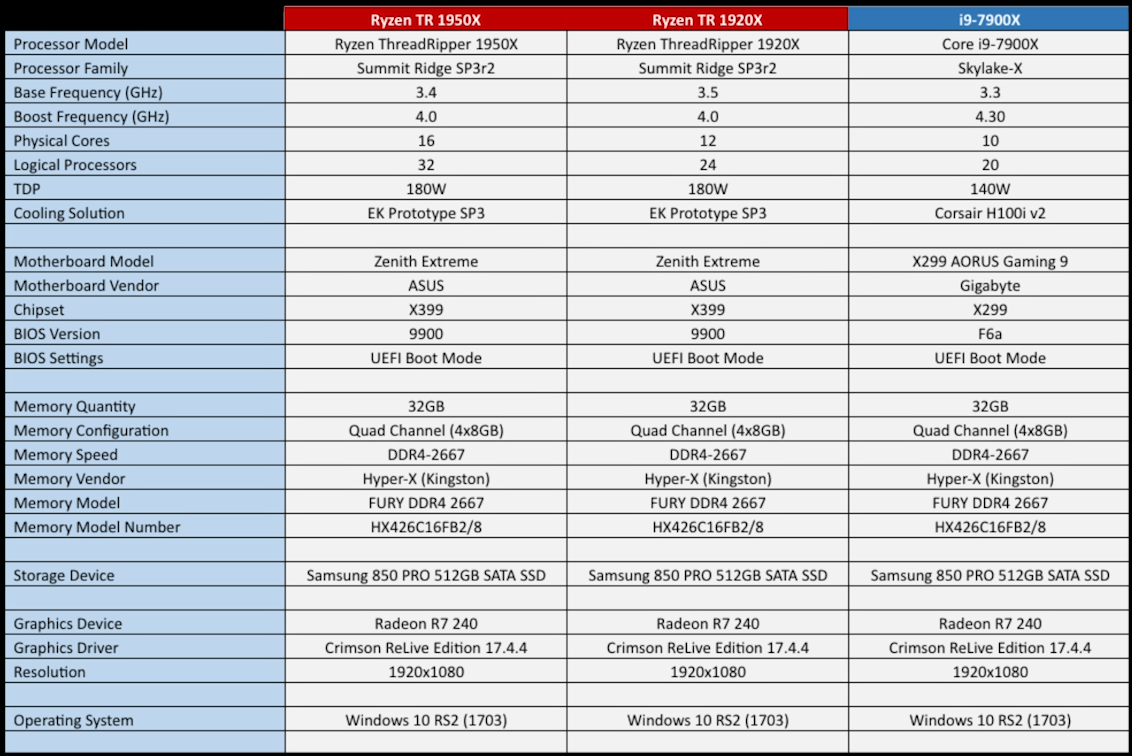 Radeon crimson relive. AMD Threadripper ТТХ. Процессор AMD плюсы и минусы. Sony 1 544 789 11 характеристики.