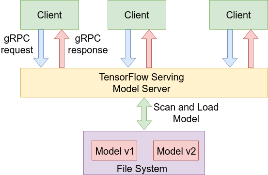 Tensorflow распознавание изображений