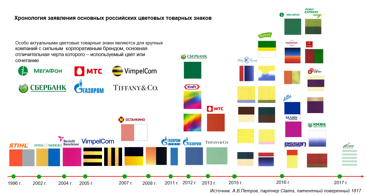 Интеллектуальная собственность для хоббитов: что, как и зачем. И при чем тут хоббиты - 8