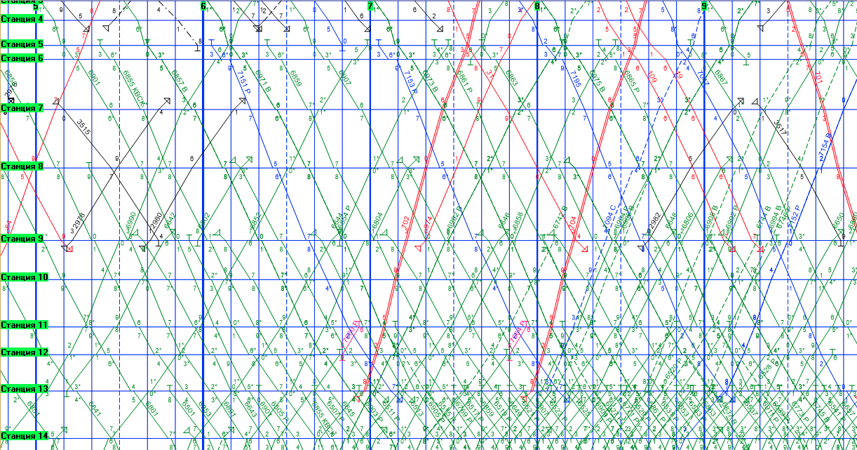 График движения поездов схема