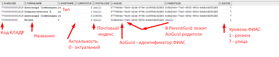 Карта адресов фиас