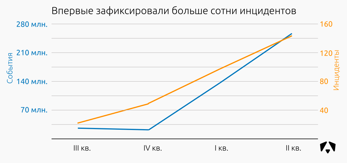 Мониторинг 2017 года