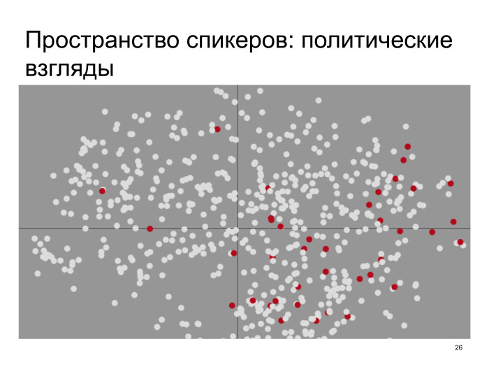 Neural conversational models: как научить нейронную сеть светской беседе. Лекция в Яндексе - 17