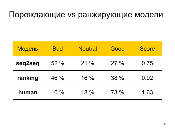 Neural conversational models: как научить нейронную сеть светской беседе. Лекция в Яндексе - 20