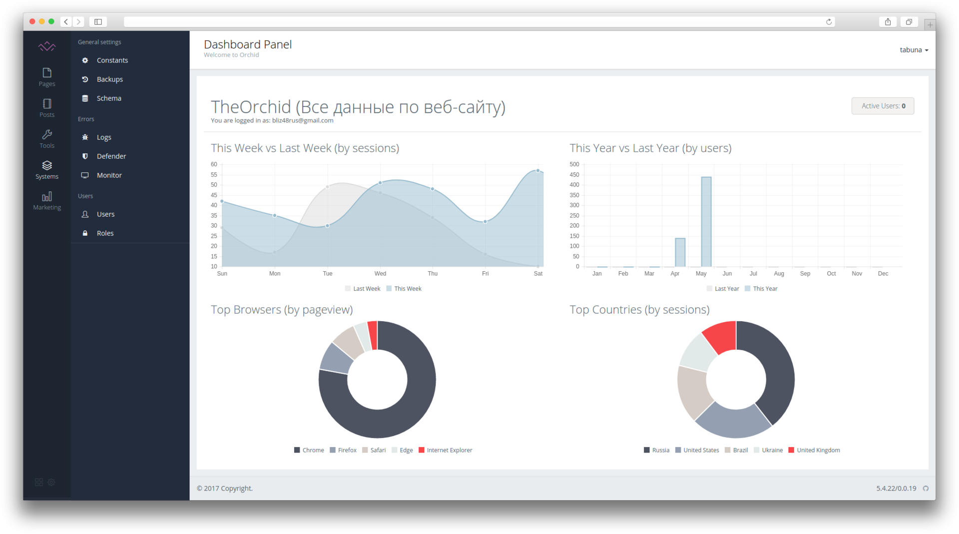 Dimension cms. Orchid Laravel. Orchid cms. Orchid admin Laravel. Сайт на Laravel хабр.